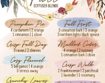 Diffuser recipes